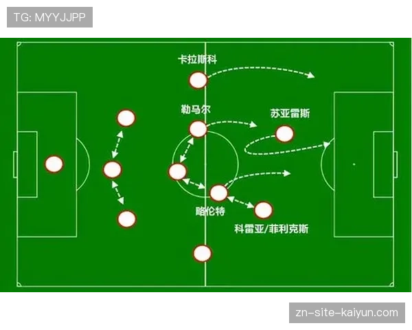 战术复盘：西蒙尼的5-3-2阵型如何成功限制了毕巴的边路进攻